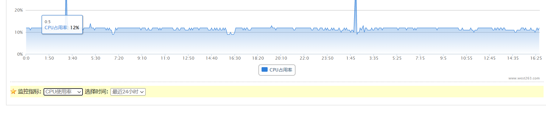 服务器安装织梦程序提示错误