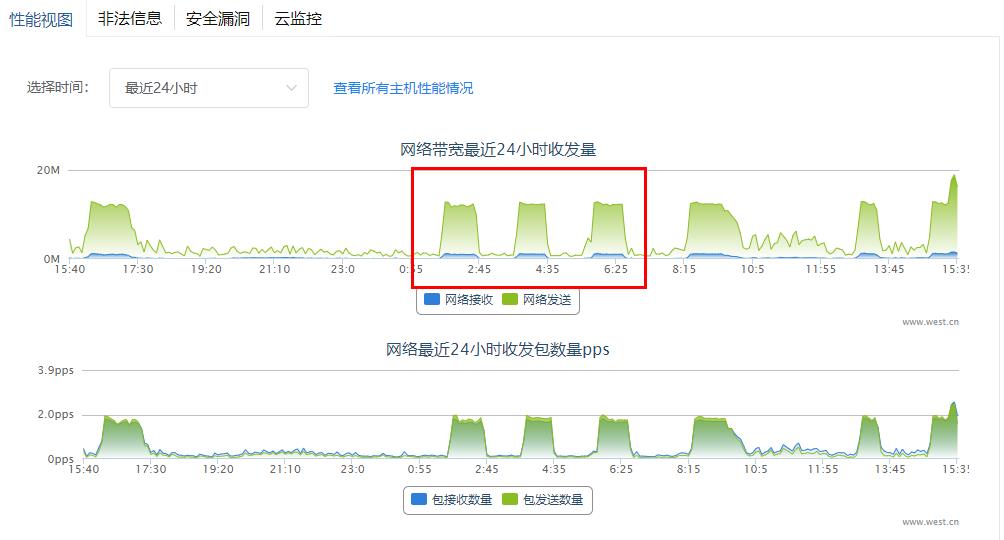 备案过程中显示当前备案码最多用于1个主体