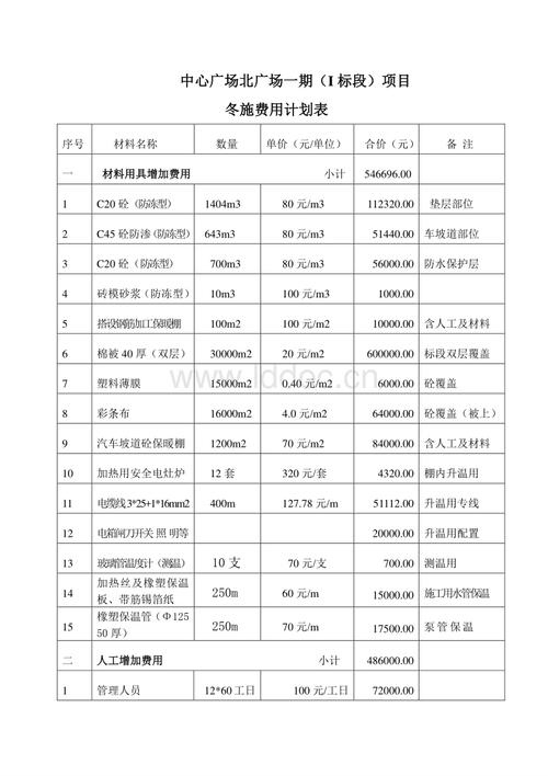 冬季包装费配图