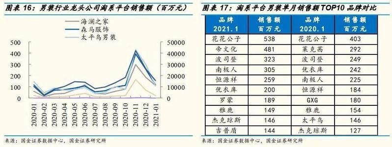 冬季女装服装品类细分配图