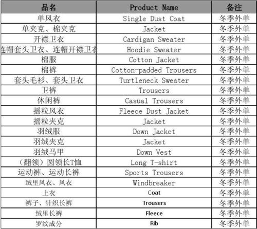 冬装的英文怎么写配图