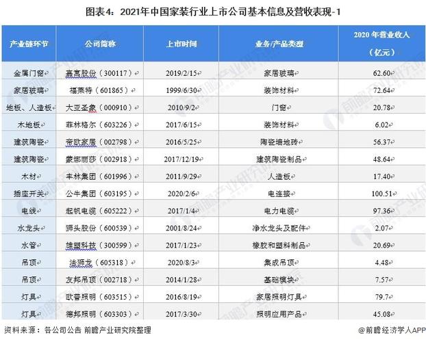 生产冬装的上市公司配图