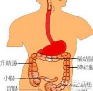 肠梗阻拉水是什么引起配图