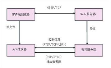 二流媒体什么梗配图