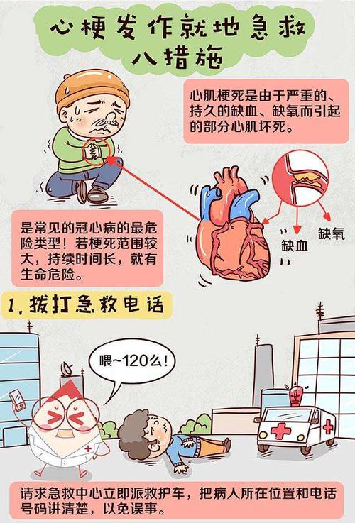 高血压造成心梗脑梗的发展步骤是什么配图