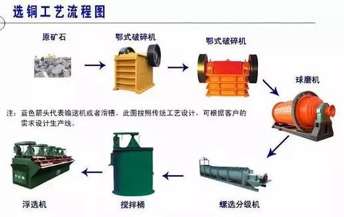 湿法炼铜是什么梗配图