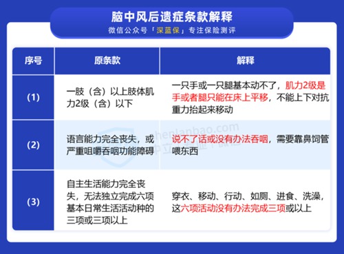 中风与脑梗的区别是什么?配图
