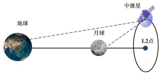 中国探月工程概览