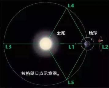 中国探月工程概览