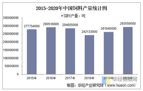 2017年中国饲料产量配图