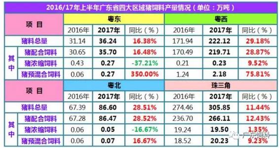 广东省饲料产量2020配图