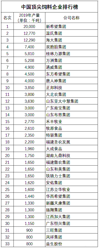 广东饲料公司排名配图