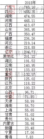 广西猪饲料销量排名前十名配图