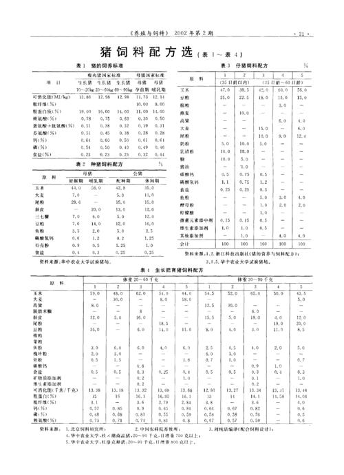 不同阶段猪饲料配方配图