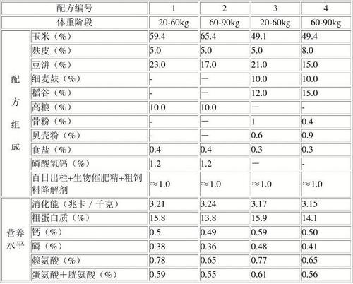 产蛋鹅饲料配方配图