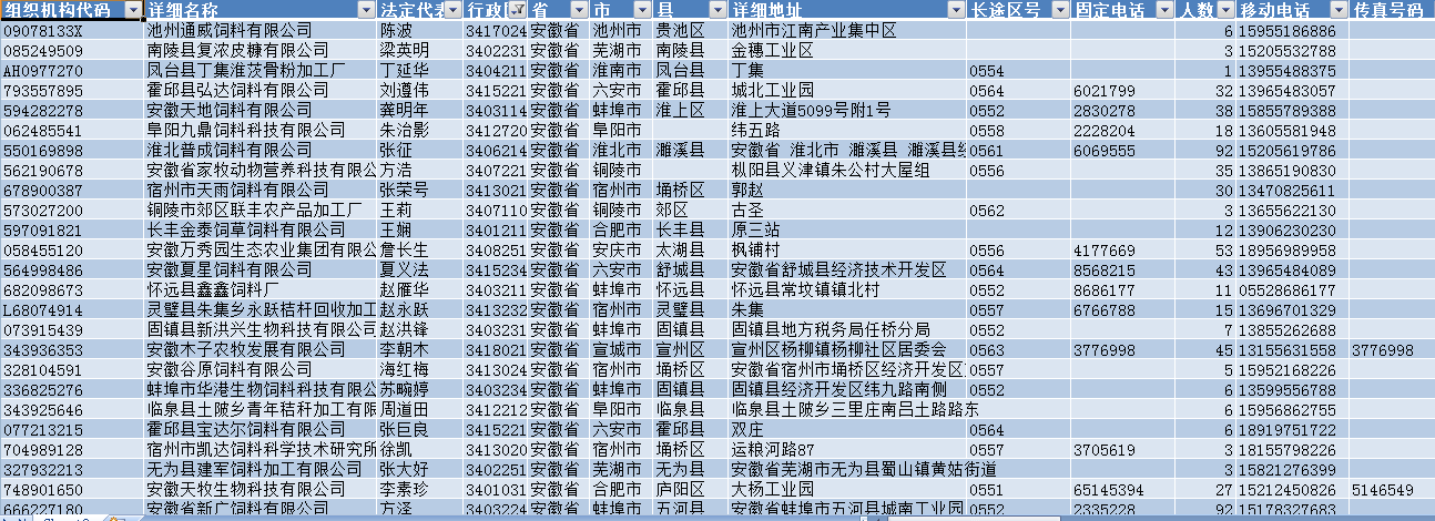 赤峰饲料企业名录配图