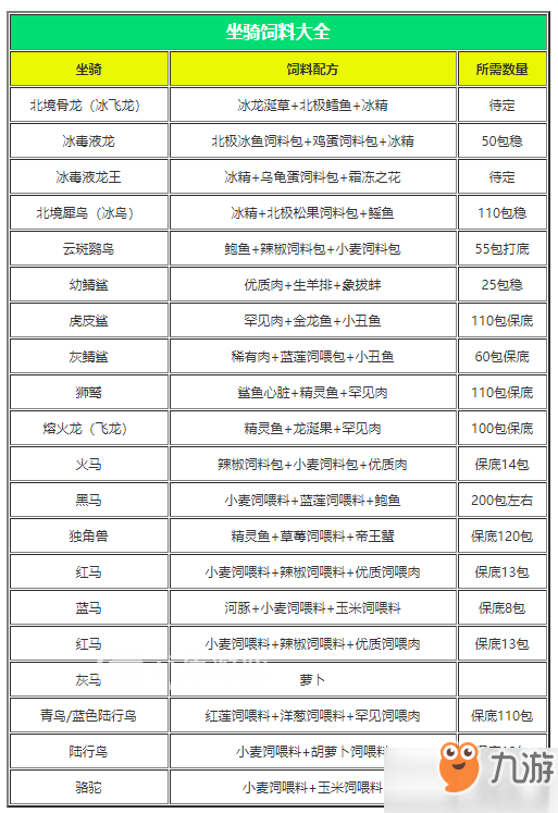 创造与魔法鲨鱼饲料配方怎么做配图