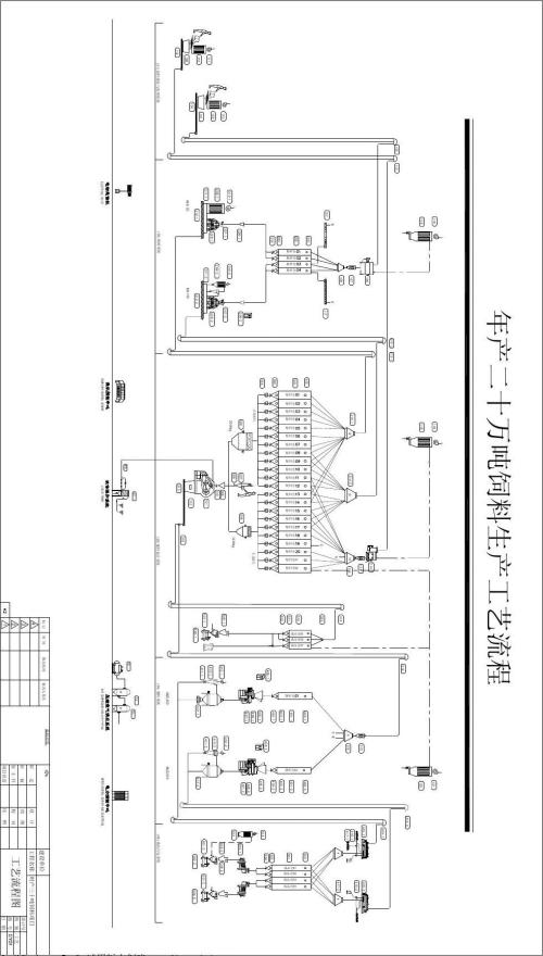 畜禽饲料厂生产流程图配图