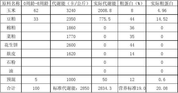 蛋鸡饲料配比配图