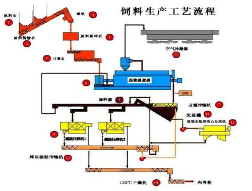 大型饲料生产设备生产线图片配图