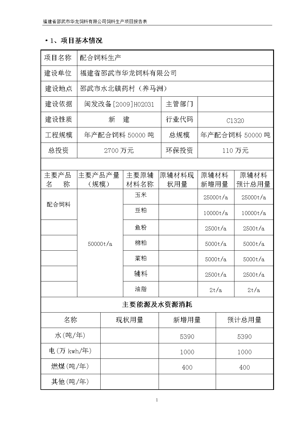 福建省饲料工业公司预算报告配图