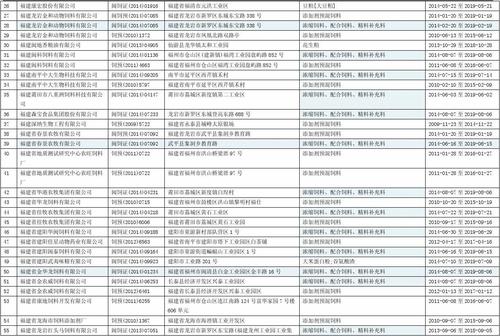 福建饲料厂名录配图