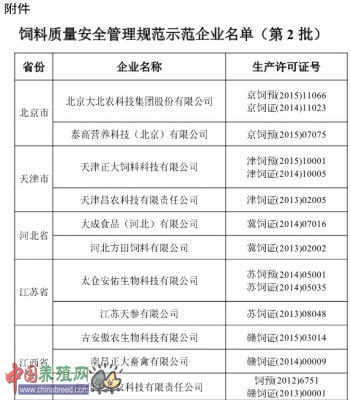 汉川饲料企业名单配图