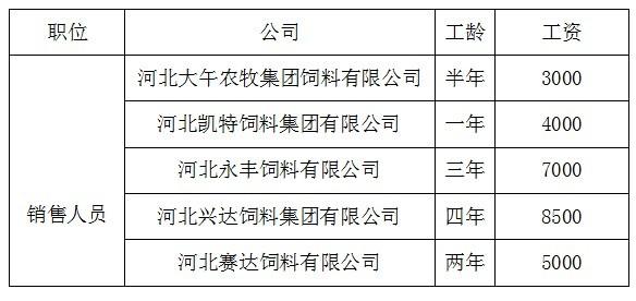 河北饲料工业信息网配图