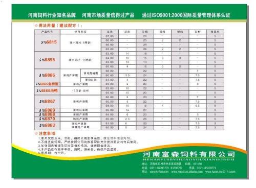 河南省排名前十的饲料配图