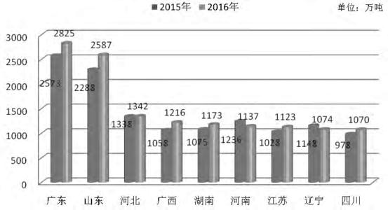 河南省饲料厂数量配图