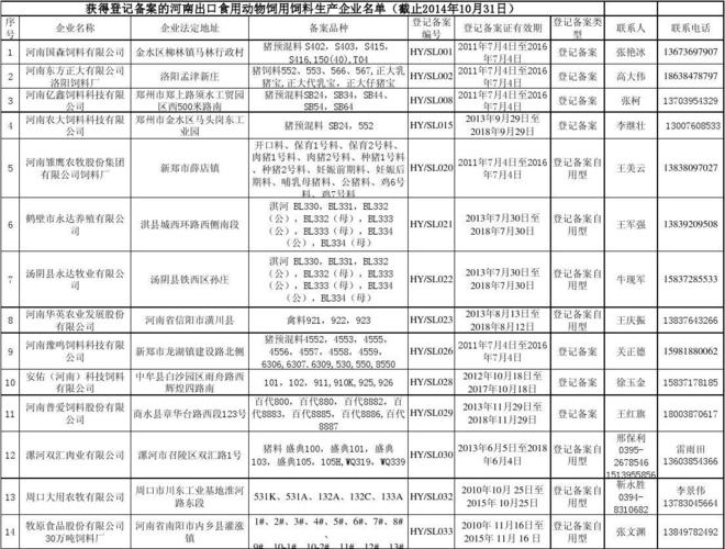 河南省饲料企业信息配图