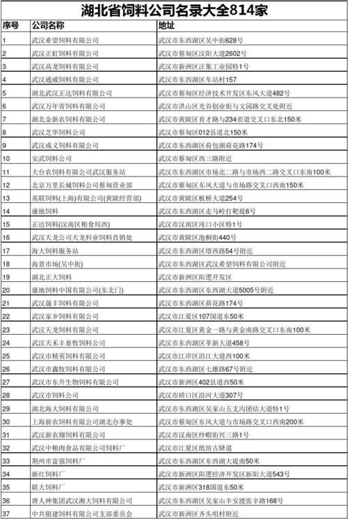 湖北省饲料企业名录配图
