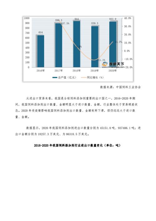 湖南省饲料市场调研报告配图