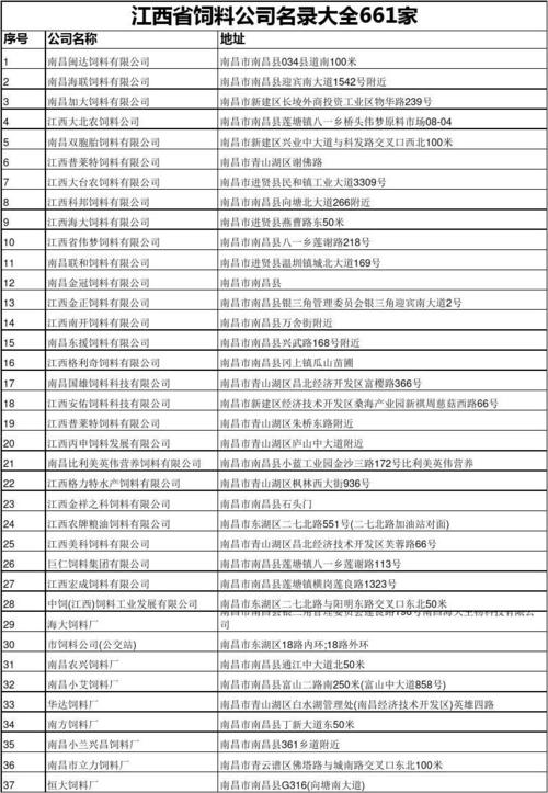 江西饲料厂名录配图