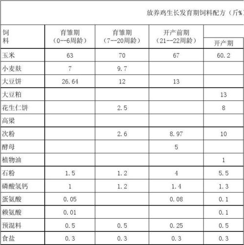 鸡饲料的配方是怎么配的表配图