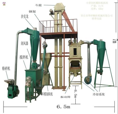 颗粒机饲料机组配图