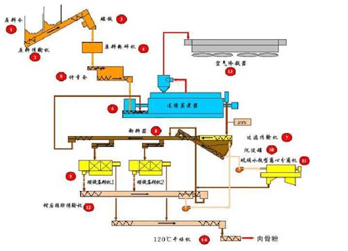 颗粒饲料的生产工艺流程配图
