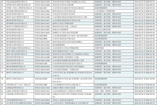 临沂饲料厂名单电话配图