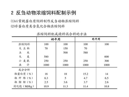 浓缩饲料定义配图