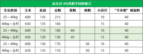 肉羊饲料配方软件配图