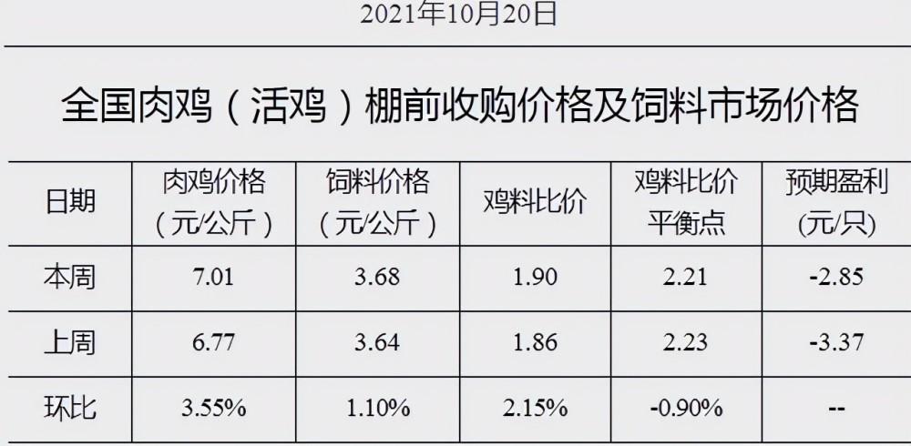 山东肉鸡饲料价格配图