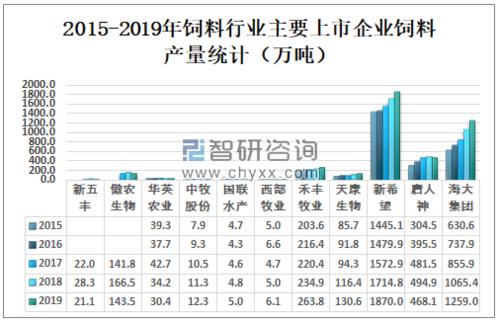 上市饲料公司配图