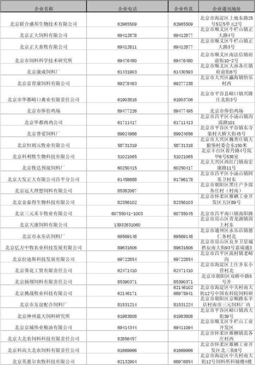 十大北京饲料企业名单配图