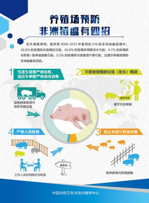 饲料厂防止非洲猪瘟的措施配图