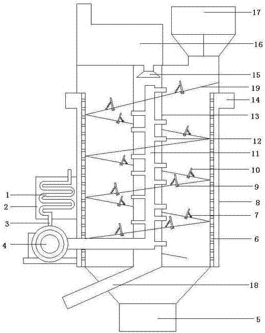 饲料厂冷却器料位器工作原理配图