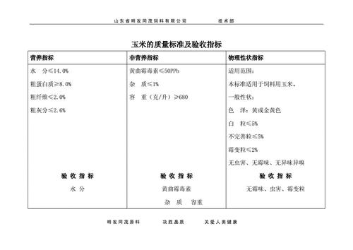 饲料厂验收标准配图