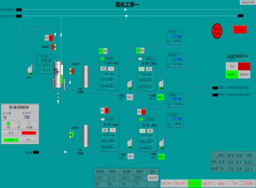 饲料厂中控控制自动系统图配图