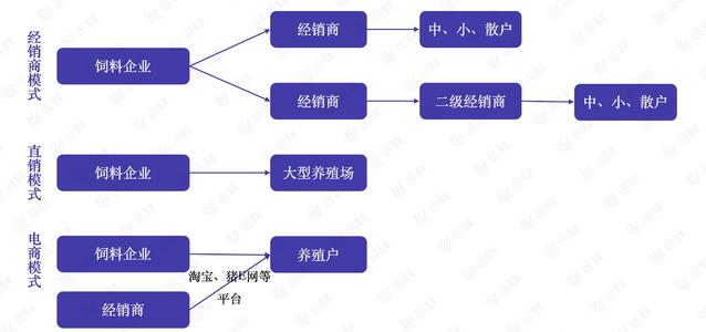 饲料代工模式怎么选择配图