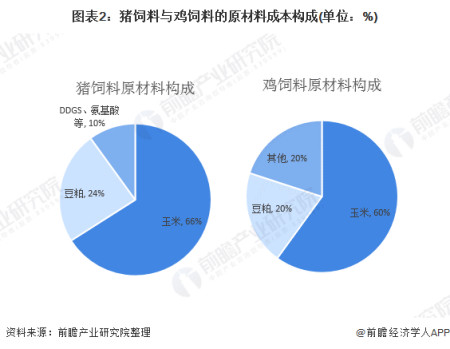 饲料行业分析配图