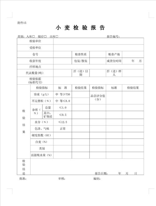 饲料级小麦检测标准配图